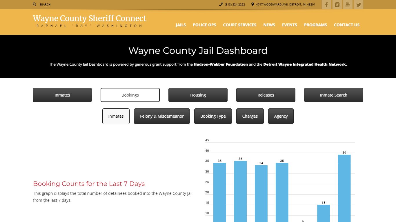 Bookings | Sheriff Connect – Wayne County Michigan